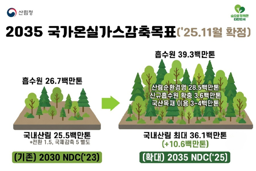 사진2.2035 국가온실가스감축목표 인포그래픽.jpg