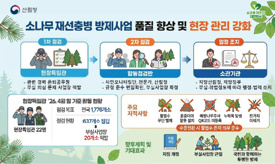 사진1.소나무재선충병 방제사업 품질 향상 및 현장 관리 강화 인포그래픽.jpg