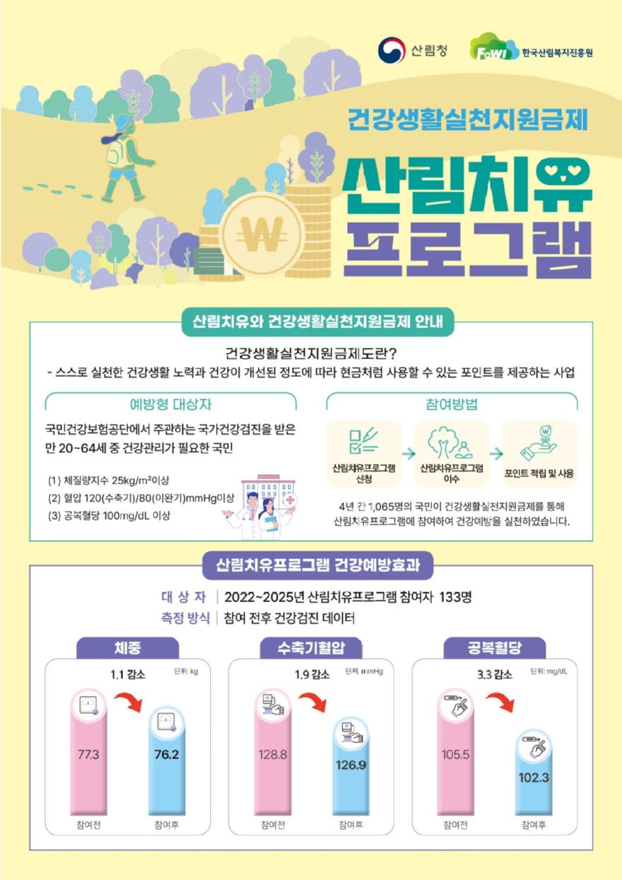 (사진2)건강생활실천지원금제(예방형) 웹포스터2.jpg