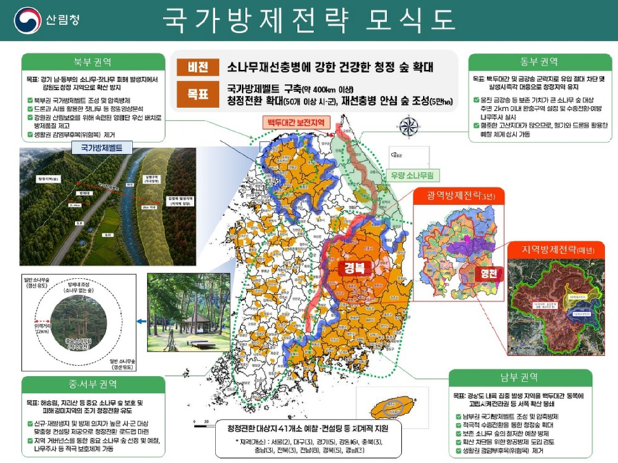 사진1. 국가방제전략 모식도.JPG